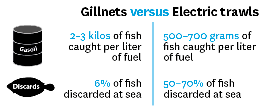 fuel consumption